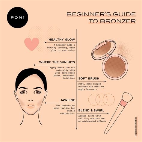 how to use bronzer